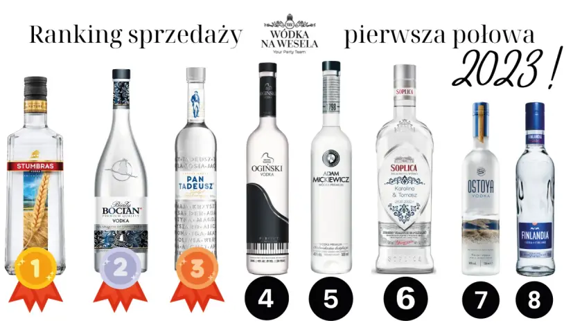 Wódka na wesele 2026: Ranking TOP 8 i poradnik wybierz idealną!