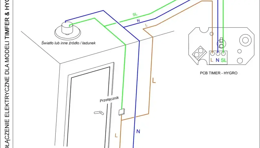 Schemat podłączenia wentylatora z timerem i higrostatem. Okablowanie do światła, przełącznika i modułu PCB Timer - Hygro.