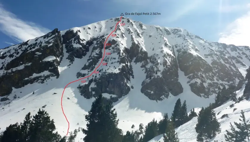 Ascenso a la Gra de Fajol Petit (2.567m) por la Canal Amagada. Ruta marcada en rojo con inclinaciones.