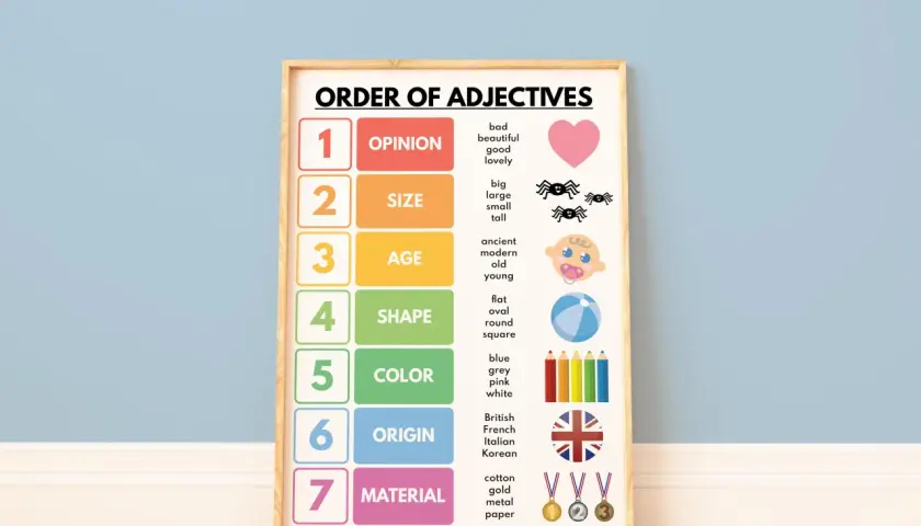 Plakat "ORDER OF ADJECTIVES" wyjaśnia kolejność przymiotników angielski: opinia, rozmiar, wiek, kształt, kolor, pochodzenie, materiał.
