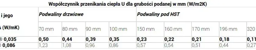 Klinaryt czy Purenit: Porównanie Właściwości i Zastosowań