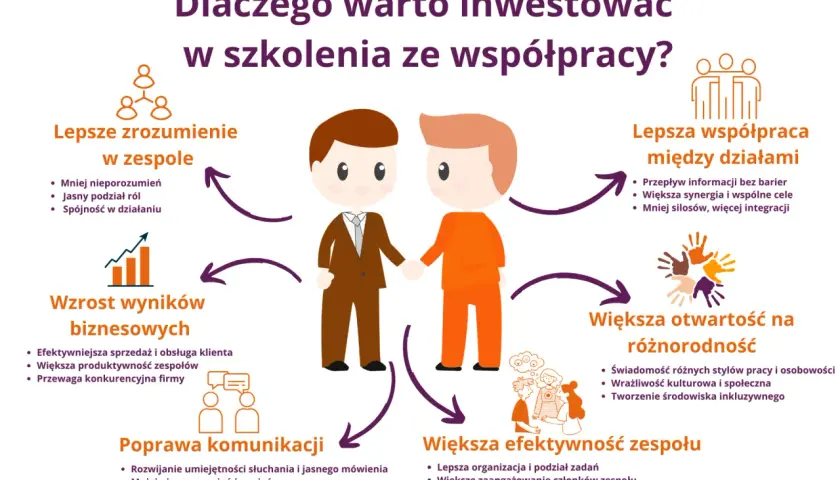 Komunikacja międzynarodowa: Jak uniknąć gaf i osiągnąć sukces?