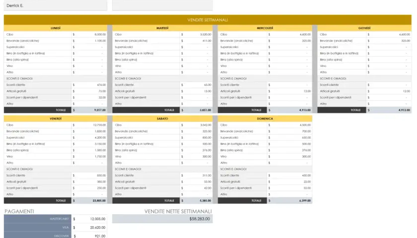 Report vendite settimanali ristorante, con dettagli per giorno e pagamenti. Un esempio database excel download per gestire i flussi.