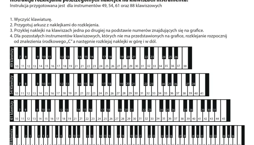 Naklejki z numerami na klawiszach instrumentu klawiszowego. Różne sekcje klawiatury (49, 54, 61, 88 klawiszy) z ponumerowanymi klawiszami.