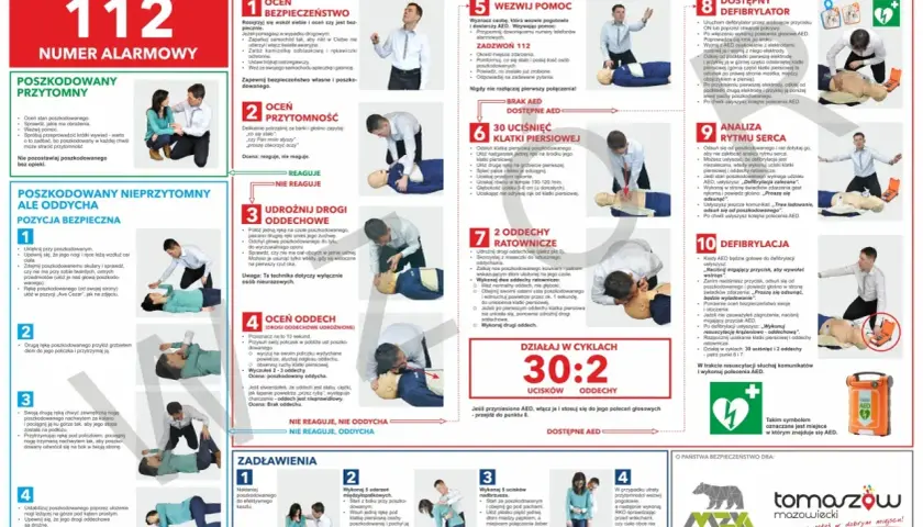 Pierwsza pomoc ABC: ocena bezpieczeństwa, przytomności, udrożnienie dróg oddechowych, ocena oddechu, wezwanie pomocy, uciski klatki piersiowej, oddechy ratownicze, defibrylacja. KPP.