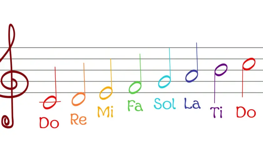 Portée musicale avec des notes colorées représentant Do, Ré, Mi, Fa, Sol, La, Ti, Do.