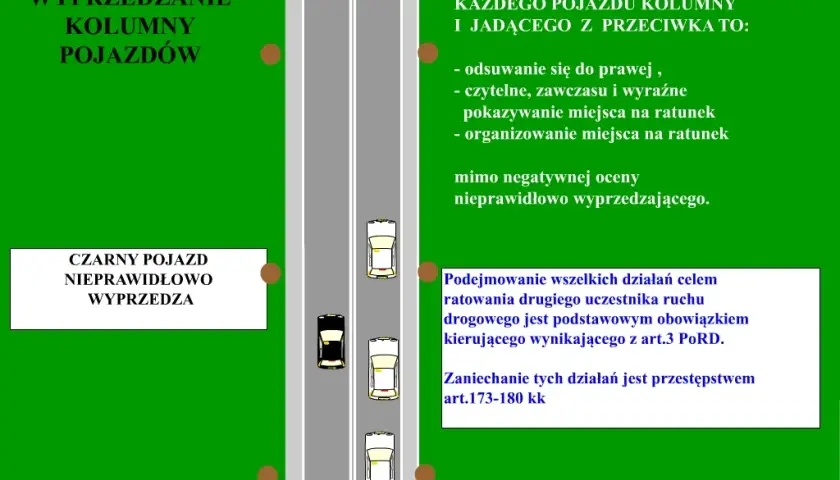 Odstępy podczas wyprzedzania: Przepisy dla bezpieczeństwa