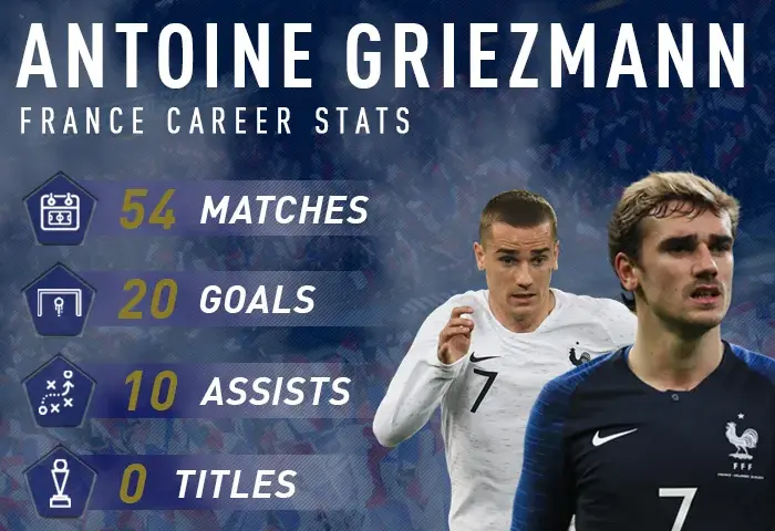 Antoine Griezmann: Pełne statystyki kariery. Co mówią liczby?