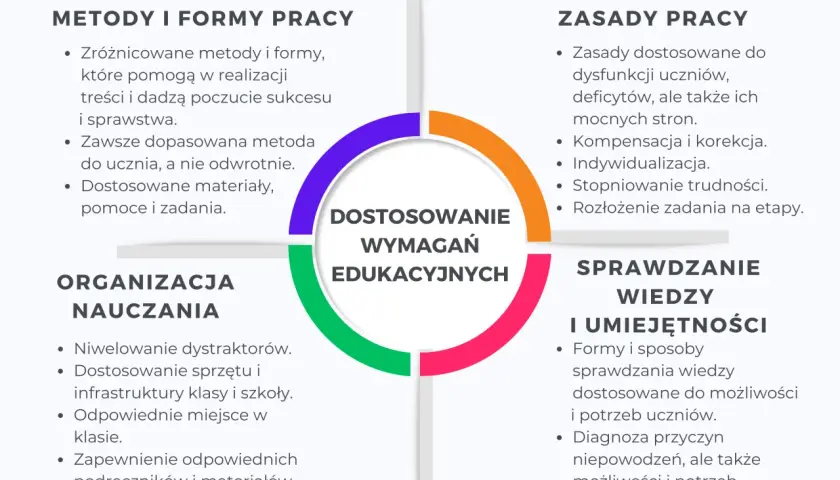 Sprawozdanie z zajęć wyrównawczych z matematyki: 7 kroków do sukcesu
