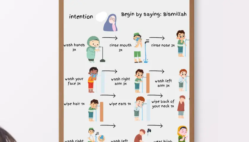 Illustration visar stegen för wudu inom islam. Barn tvättar händer, ansikte, armar, öron, nacke och fötter.
