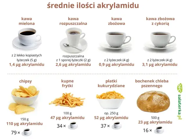 Ile kofeiny w kawie? Poznaj fakty i pij bezpiecznie!