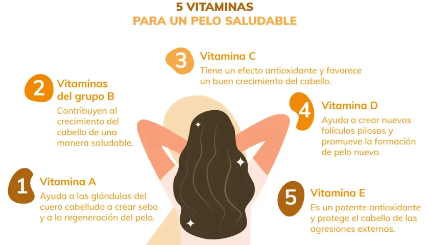 Las vitaminas A, B, C, D y E son clave para la salud capilar. Incluye alimentos ricos en ellas para un cabello fuerte y denso.
