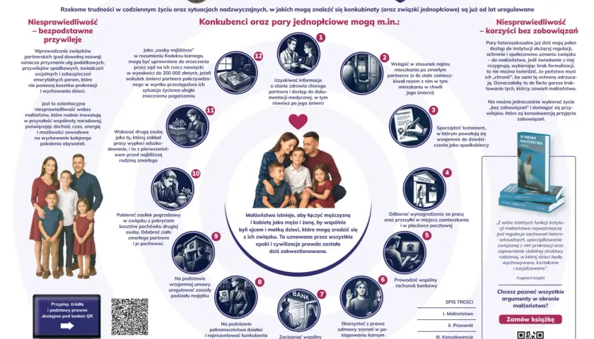 Grafika przedstawia argumenty przeciw związkom partnerskim, wyjaśniając, dlaczego KO wycofała się z poparcia dla projektu ustawy.