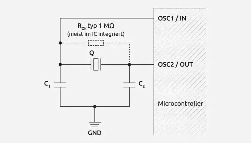 Schaltplan eines Crystal Oscillator Circuits mit Quarzkristall Q, Kondensatoren C1, C2 und einem Widerstand R_GK.