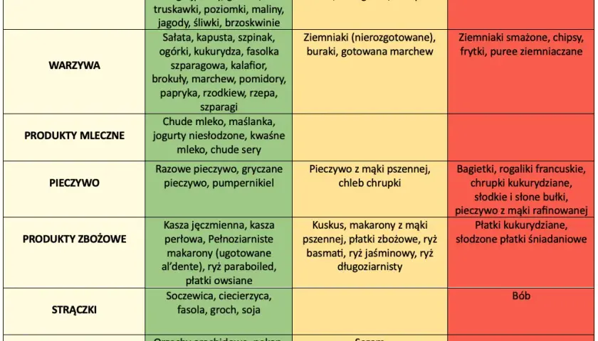 Jak obniżyć indeks glikemiczny piwa i uniknąć problemów zdrowotnych