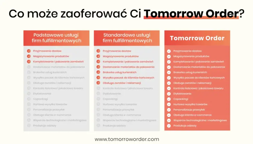 Ranking najlepszych firm fulfillment dla e-commerce: Tomorrow Order oferuje kompleksowe usługi, od przyjęcia dostawy po produkcję odzieży.