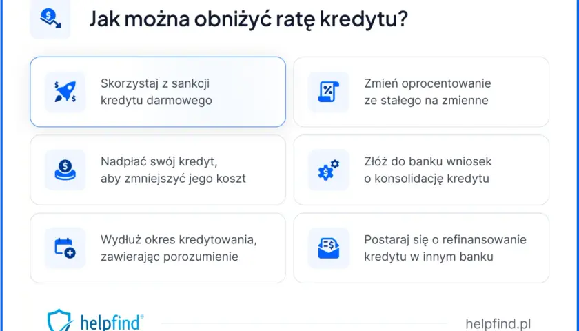 Jak obniżyć ratę kredytu? Rozważ restrukturyzację kredytu, konsolidację, nadpłatę lub refinansowanie.