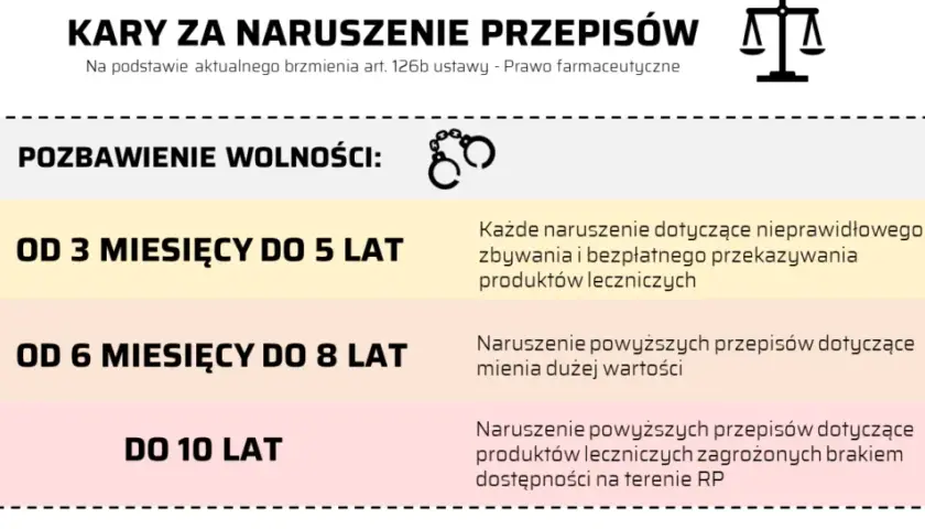 Ustawy prawo farmaceutyczne: kluczowe zmiany i ich wpływ na branżę