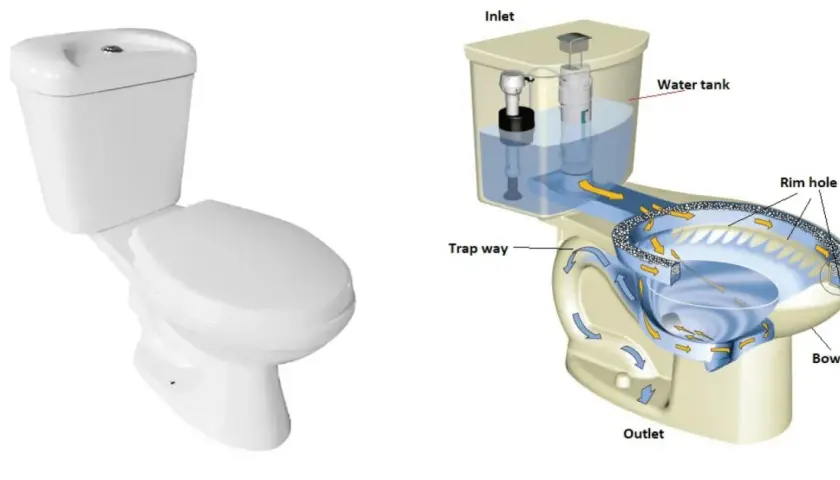 Schema di scarico WC. Impara come eliminare rumore scarico WC analizzando il flusso d'acqua.