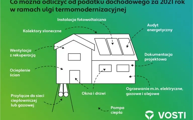 Odliczenie remontu od podatku? 3 ulgi, które musisz znać!