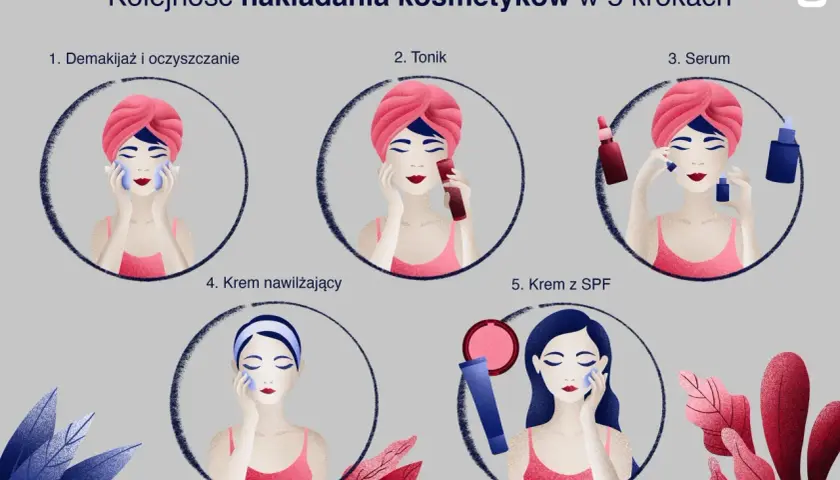 Co najpierw: serum czy krem? Odkryj sekret efektywnej pielęgnacji