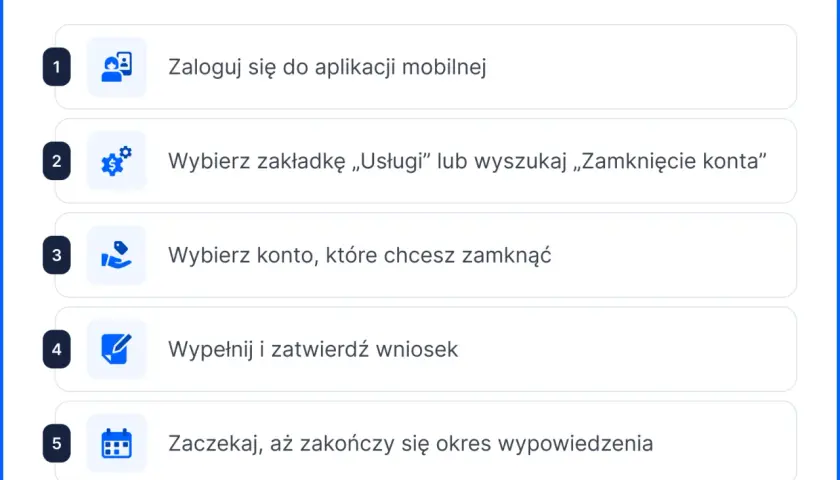 Jak usunąć kartę mBank? Zastrzeżenie czy zamknięcie poradnik