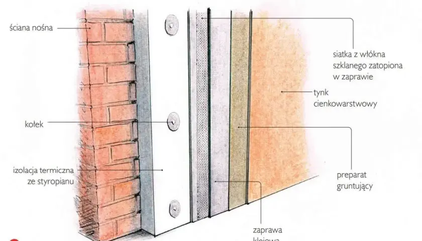 Styropian na fundamenty: Jaki i ile cm? Uniknij błędów (WT 2021)