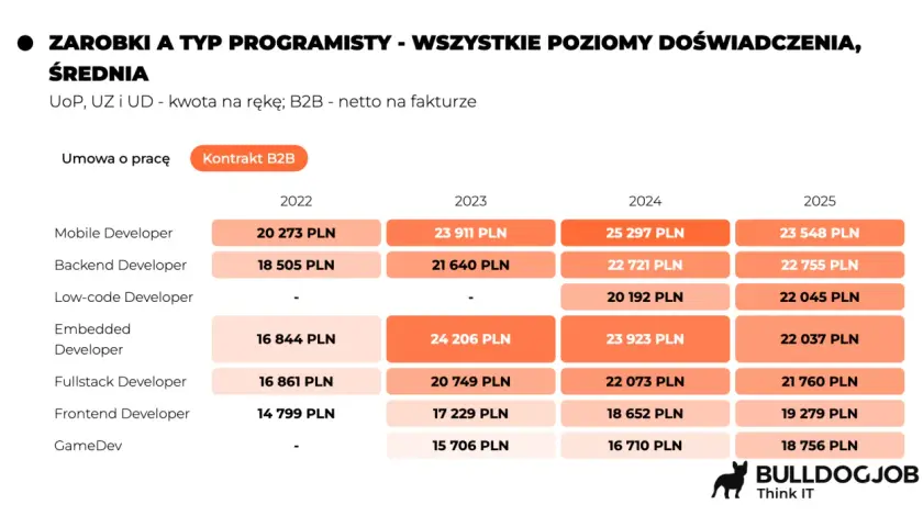 Modeling dla sieciówek: Jak zacząć i ile zarobisz w Polsce?