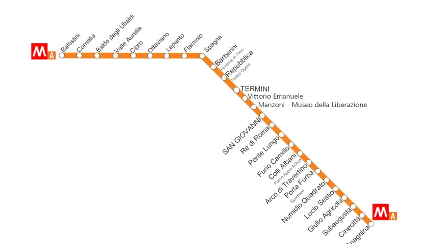 Schema della linea A della metro di Roma, con le sue fermate da Battistini ad Anagnina.