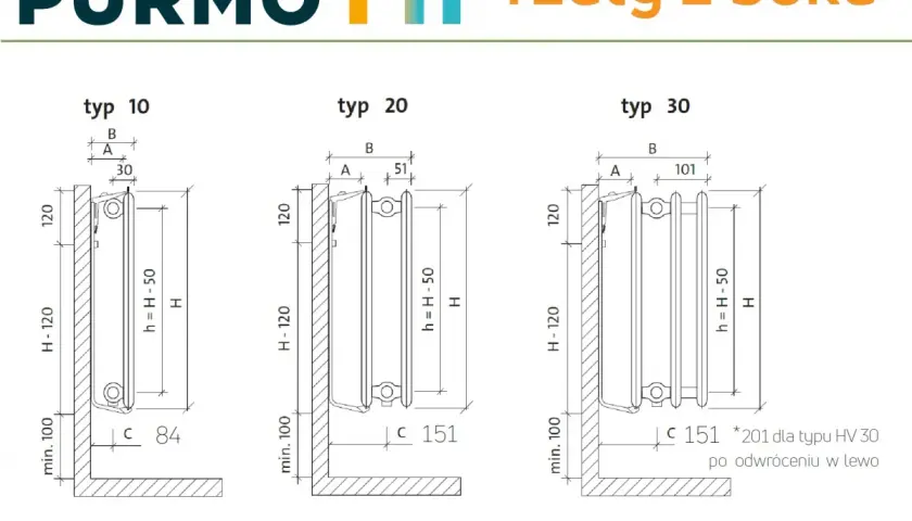 Schemat przedstawia różne typy grzejników Purmo z wymiarami, w tym wysokość grzejnika od podłogi (min. 100 mm).