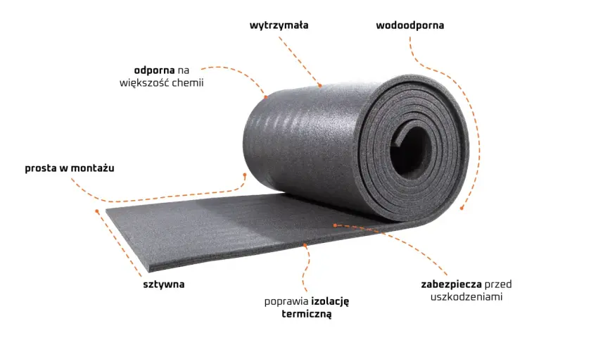 Szara, zwinięta w rolkę pianka montażowa. Jest wodoodporna, wytrzymała, odporna na chemię, sztywna, prosta w montażu, poprawia izolację termiczną i zabezpiecza przed uszkodzeniami.