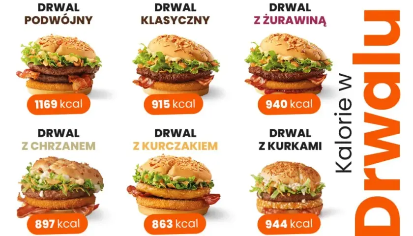 Ile kalorii ma burger wołowy? Sprawdź kalorie i składniki