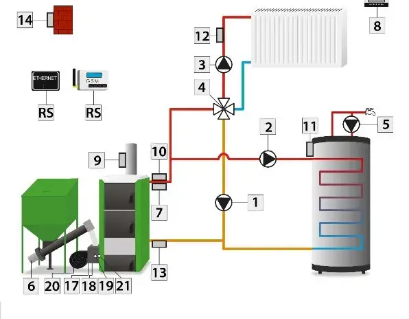 Sprzęgło hydrauliczne czy zawór czterodrogowy - co wybrać do instalacji?