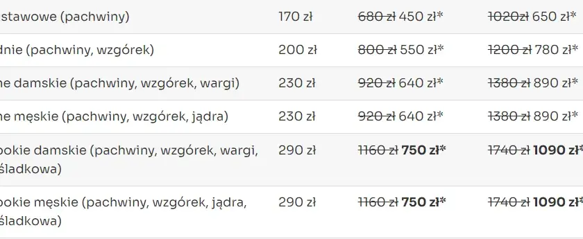 Ile kosztuje depilacja laserowa bikini? Ceny i oszczędności