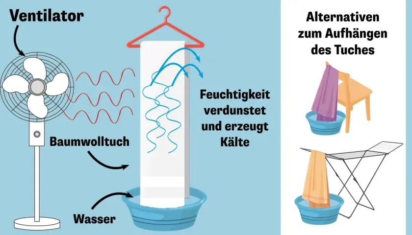 Ein nasses Handtuch vor einem Ventilator erzeugt Kälte durch Verdunstung. Alternativen zum Aufhängen des Tuches werden gezeigt.