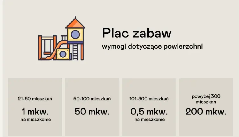 O ile większa jest powierzchnia placu zabaw dla dzieci w różnym wieku?