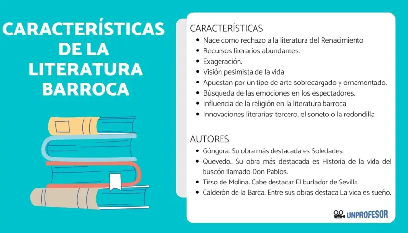 Ilustración de libros apilados y texto que detalla las características del barroco, como la exageración y la influencia religiosa.