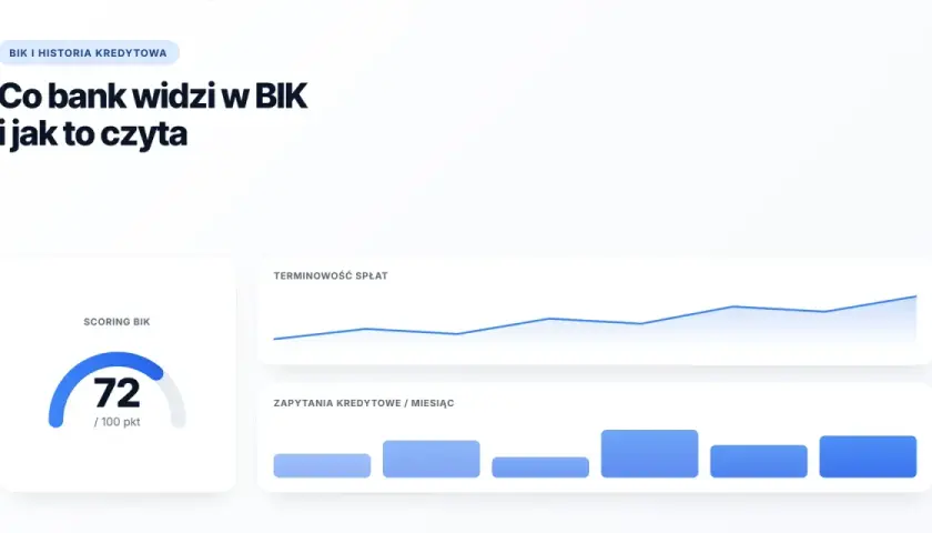 Co bank widzi w BIK: scoring 72/100, terminowość spłat i zapytania kredytowe.