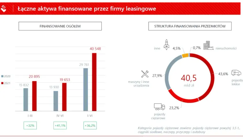 Leasing nieruchomości: Jak długo? Okresy, zasady i wybór