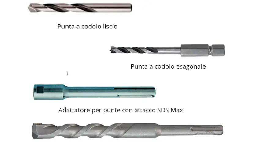 Punte trapano muro: codolo liscio, esagonale, SDS Max e SDS+. Impara a riconoscerle per scegliere quella giusta.