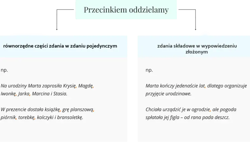 Przecinkiem oddzielamy równorzędne części zdania, np. Krysię, Magdę, Iwonkę, Jarka, Marcina i Stasię.