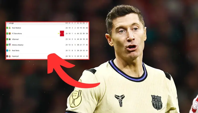 Tabela La Liga z Realem Madryt na czele. Obok Robert Lewandowski w barwach FC Barcelona.
