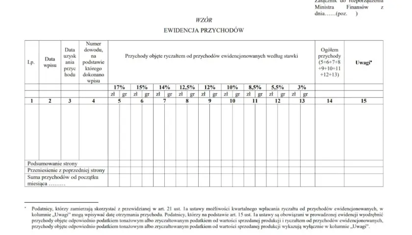 Formularz "Ewidencja przychodów" z polami do wpisania stawek ryczałtu, np. dla usługi spawalniczej.