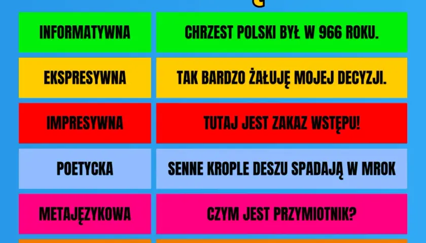 Funkcje językowe w tekście: klucz do zrozumienia intencji autora