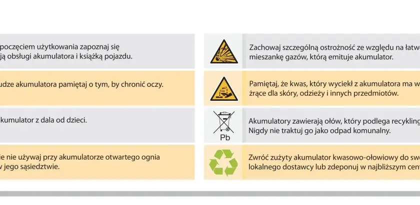 Ostrzeżenia dotyczące akumulatora samochodowego: chroń oczy, trzymaj z dala od dzieci, nie używaj ognia. Pamiętaj o recyklingu.