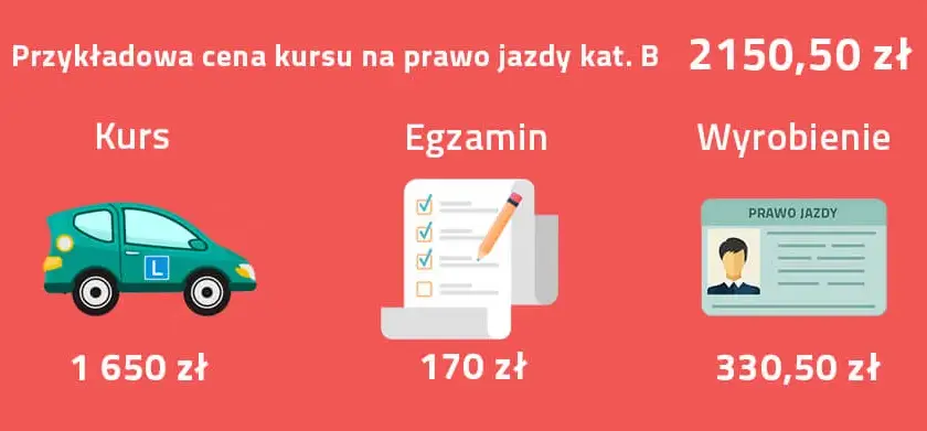 Ile kosztuje egzamin praktyczny na prawo jazdy? Aktualne ceny
