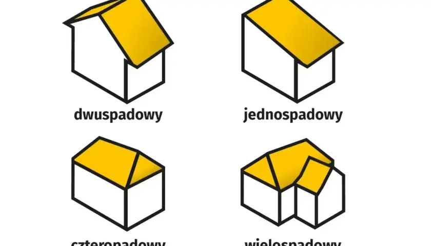 Ilustracje dachów: dwuspadowy, jednospadowy, czterospadowy, wielospadowy. Różne kształty dachów, które mogą wpływać na dopuszczalne przekroczenie powierzchni zabudowy.