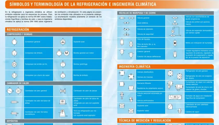 Símbolos de climatización: compresores, válvulas, intercambiadores de calor y depósitos para sistemas de refrigeración e ingeniería climática.
