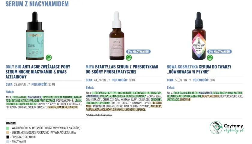 Serum z niacynamidem: Only Bio zwęża pory, Miya Beauty.lab z prebiotykami, a Nowa Kosmetyka przywraca równowagę. Niacynamid to kluczowy składnik w walce o zdrową skórę.