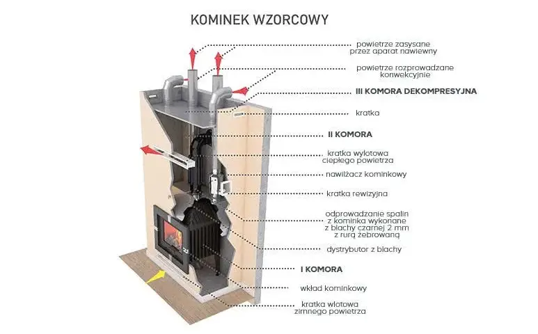 Optymalna wysokość wylotu ciepłego powietrza z kominka dla efektywności ogrzewania